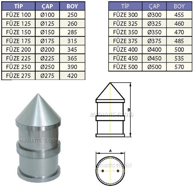 Füze Tip Çekirdek Mıknatıs Füze Tip Çekirdek Mıknatıs